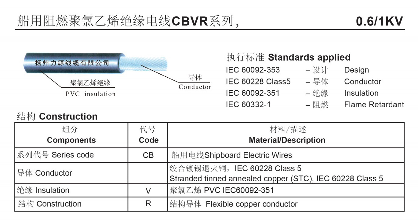 船用阻燃聚氯乙烯绝缘电线-参数图.jpg