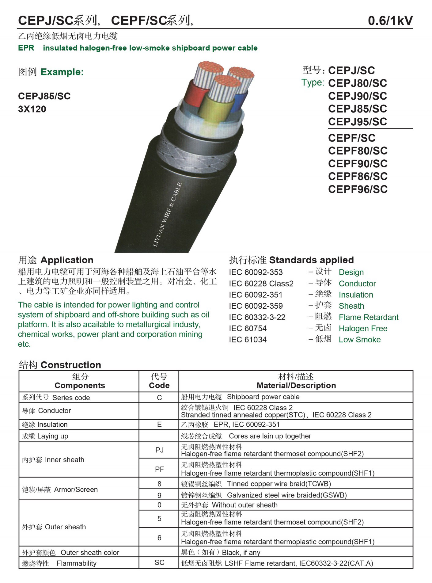 乙丙绝缘低烟无卤电力电缆-参数.jpg