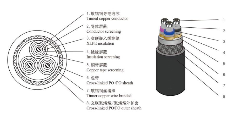 船用中压电力电缆-参数.jpg