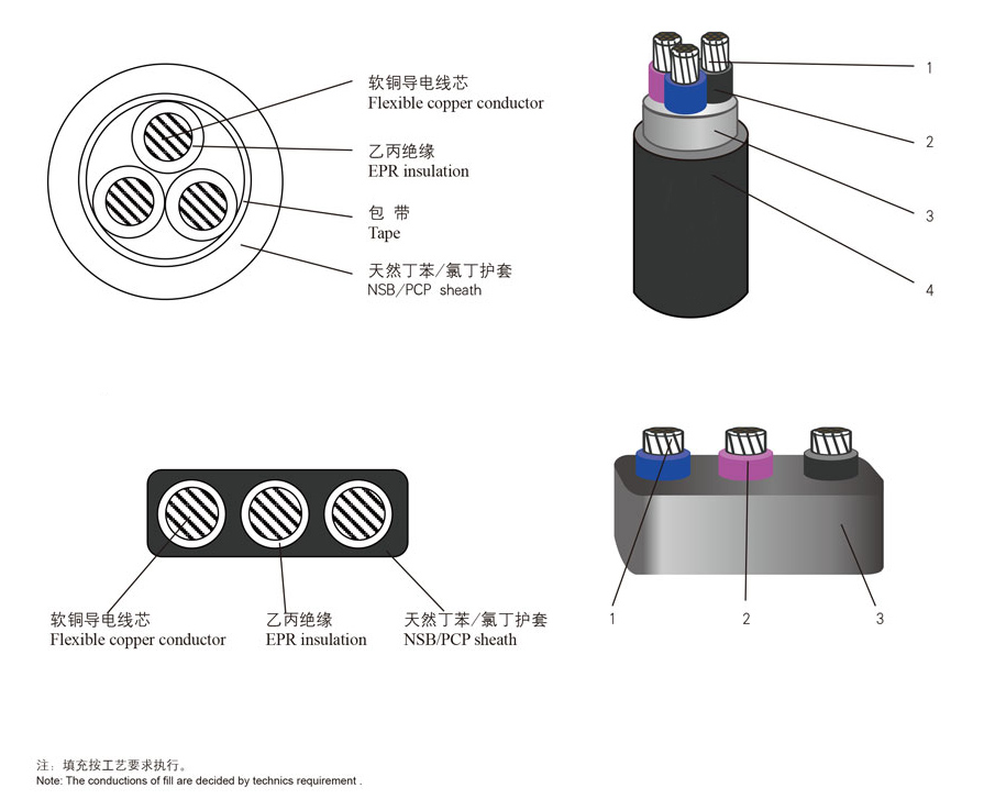 通用橡套软电缆-参数.jpg