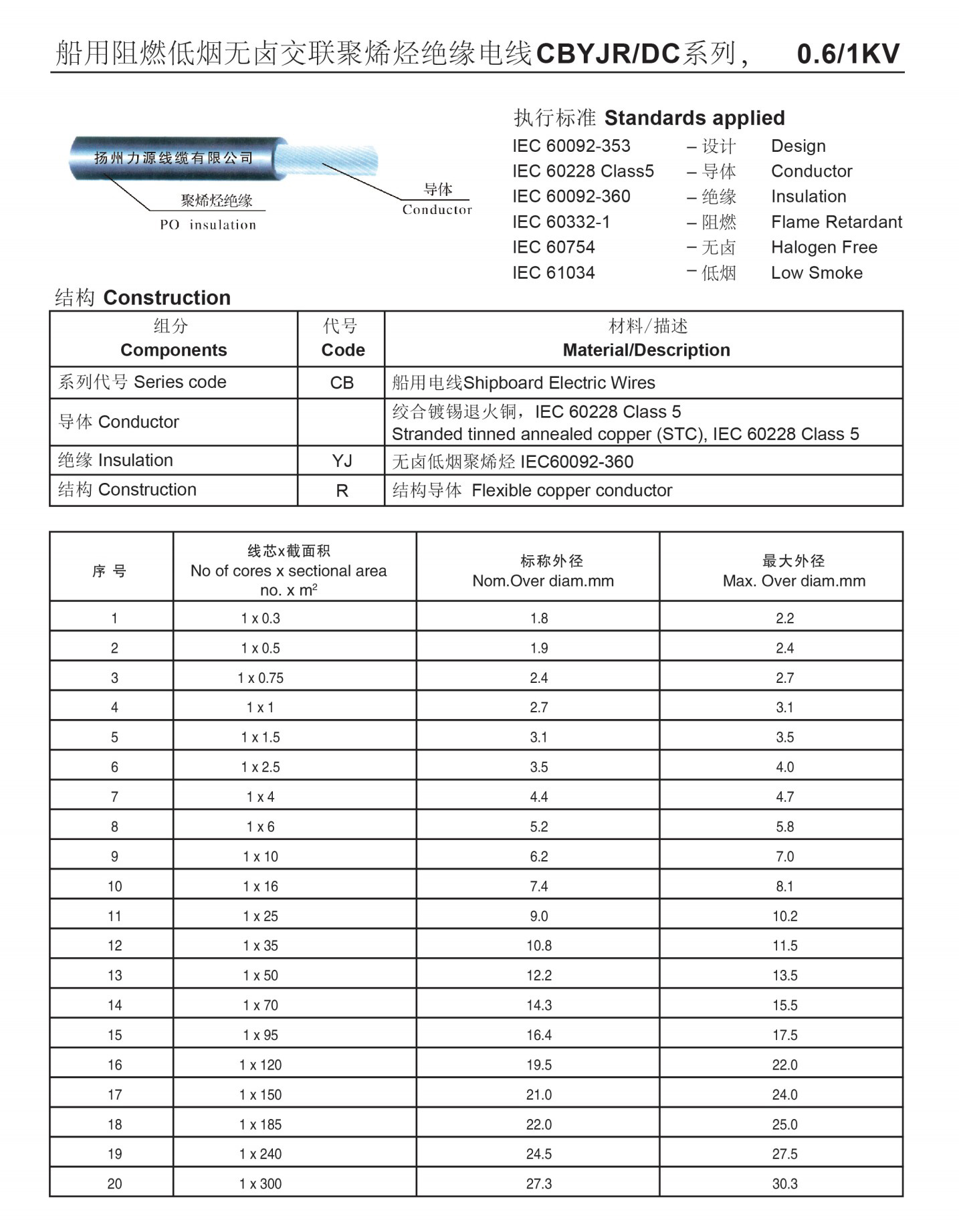 船用阻燃低烟无卤交联聚烯绝缘电线-canshu.jpg