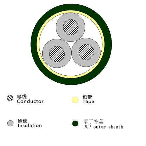 船用电力软电缆.jpg